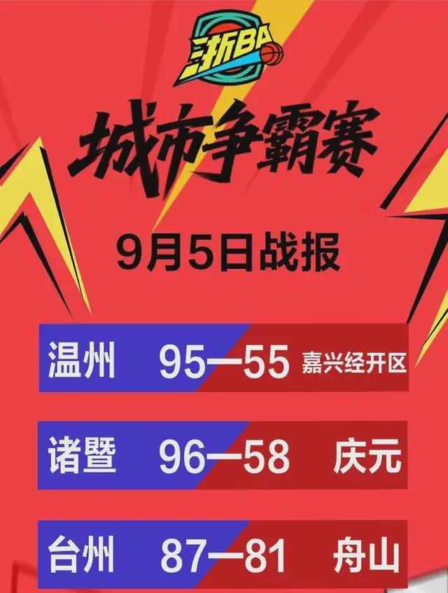 温州、台州、诸暨继续连胜！周末5场“浙BA”赛事，你期待哪场？